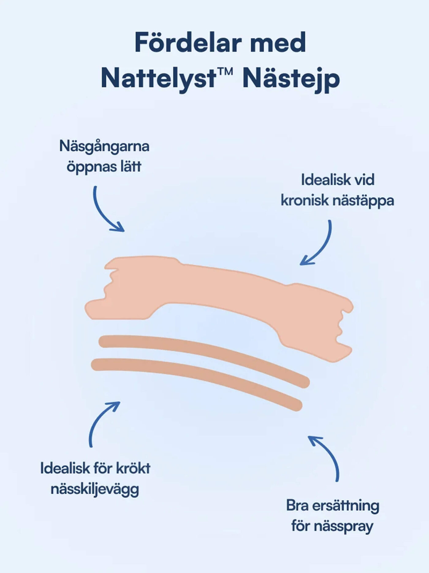 Nattelyst™ Näsplåster