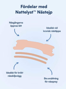 Nattelyst™ Nässtrips