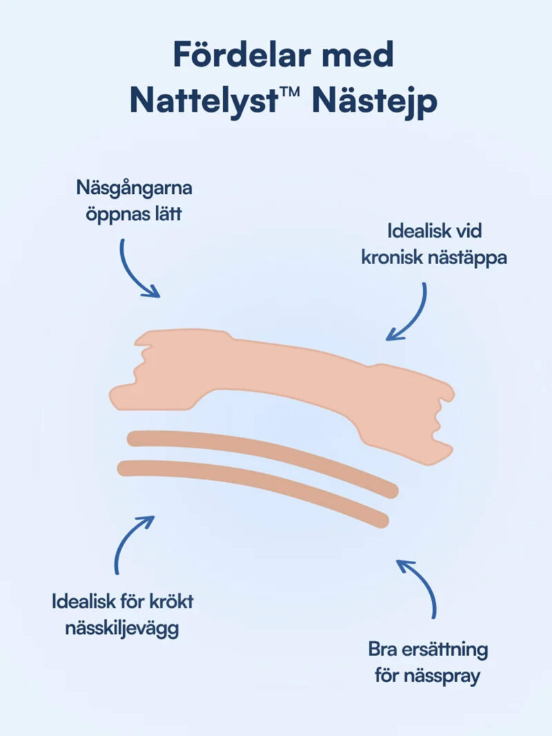 Nattelyst™ Nässtrips