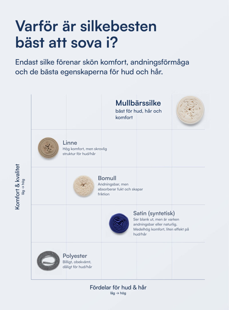 100% Mullbärssiden Örngott (OEKO-TEX) Mörkgrå