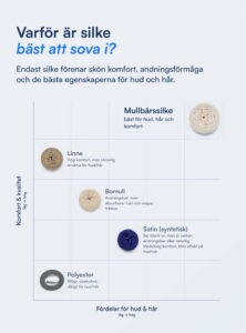 100% Mullbärssiden Kuvertlakan (OEKO-TEX) Vit