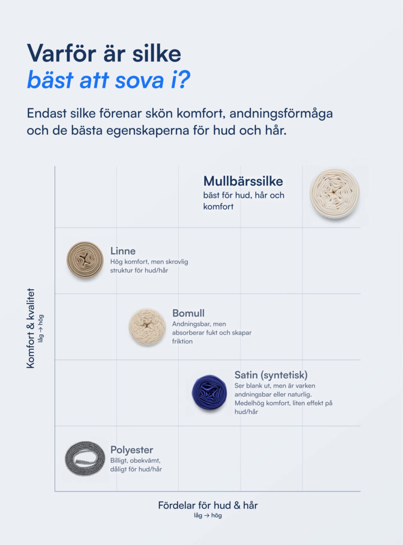 100% Mullbärssiden Kuvertlakan (OEKO-TEX) Vit