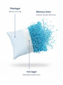 The Dreamy Pillow (Bambu & Memory Foam) Nattelyst™