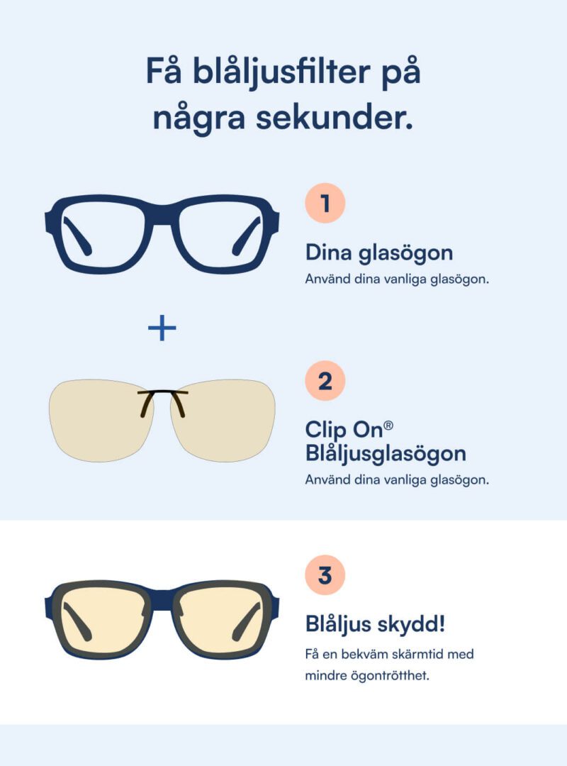 Clip On® – Glasögon mot blått ljus