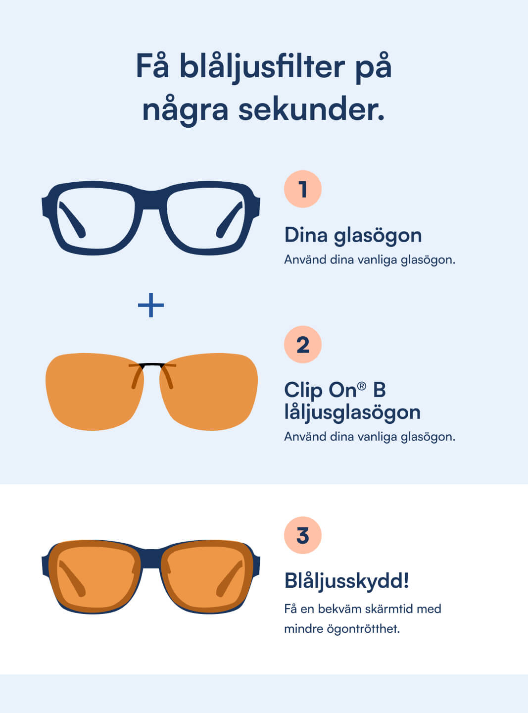 Clip On® Blue Light Glasögon