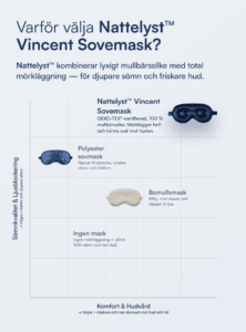 Vincent Sovmask (100% Mullbärssiden)