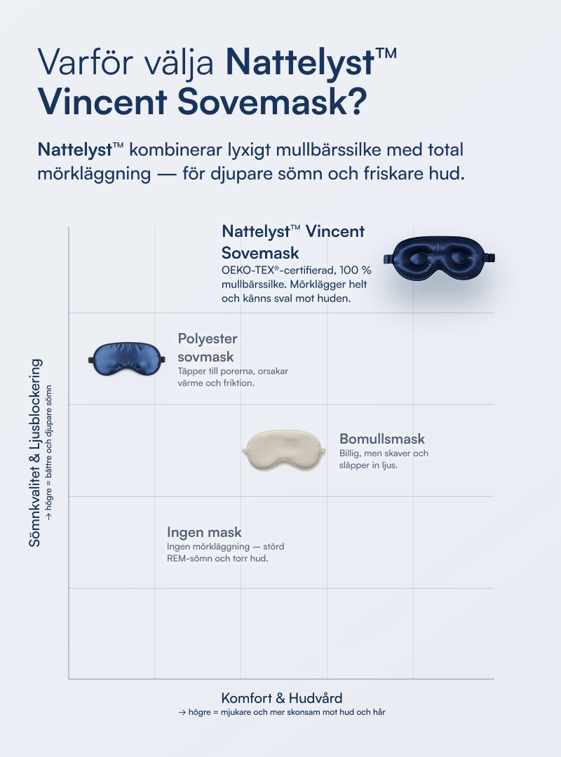 Vincent Sovmask (100% Mullbärssiden)
