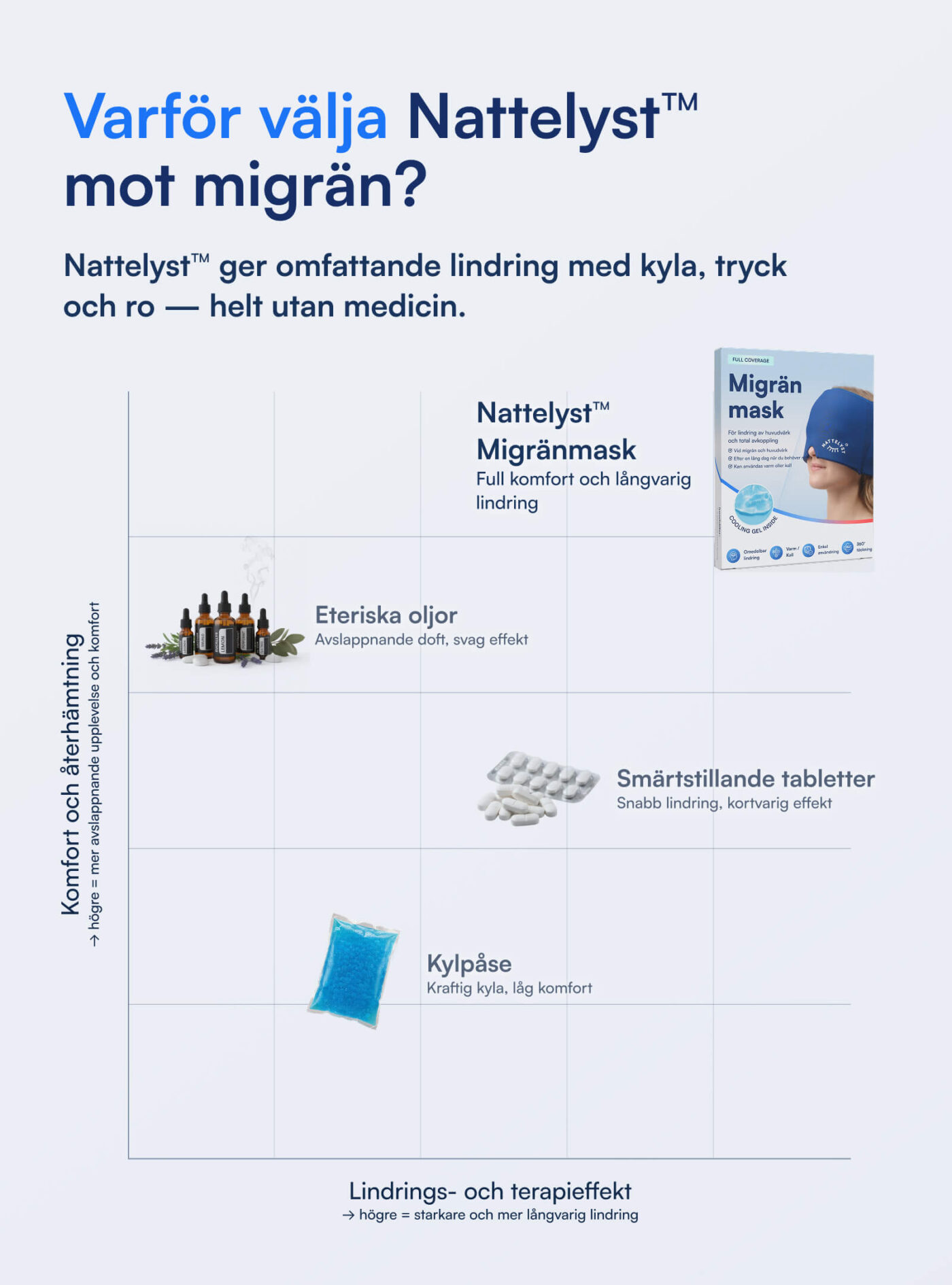Nattelyst™ Migränmask (Full Coverage)