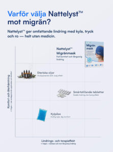 Nattelyst™ Migränmask (Full Coverage)