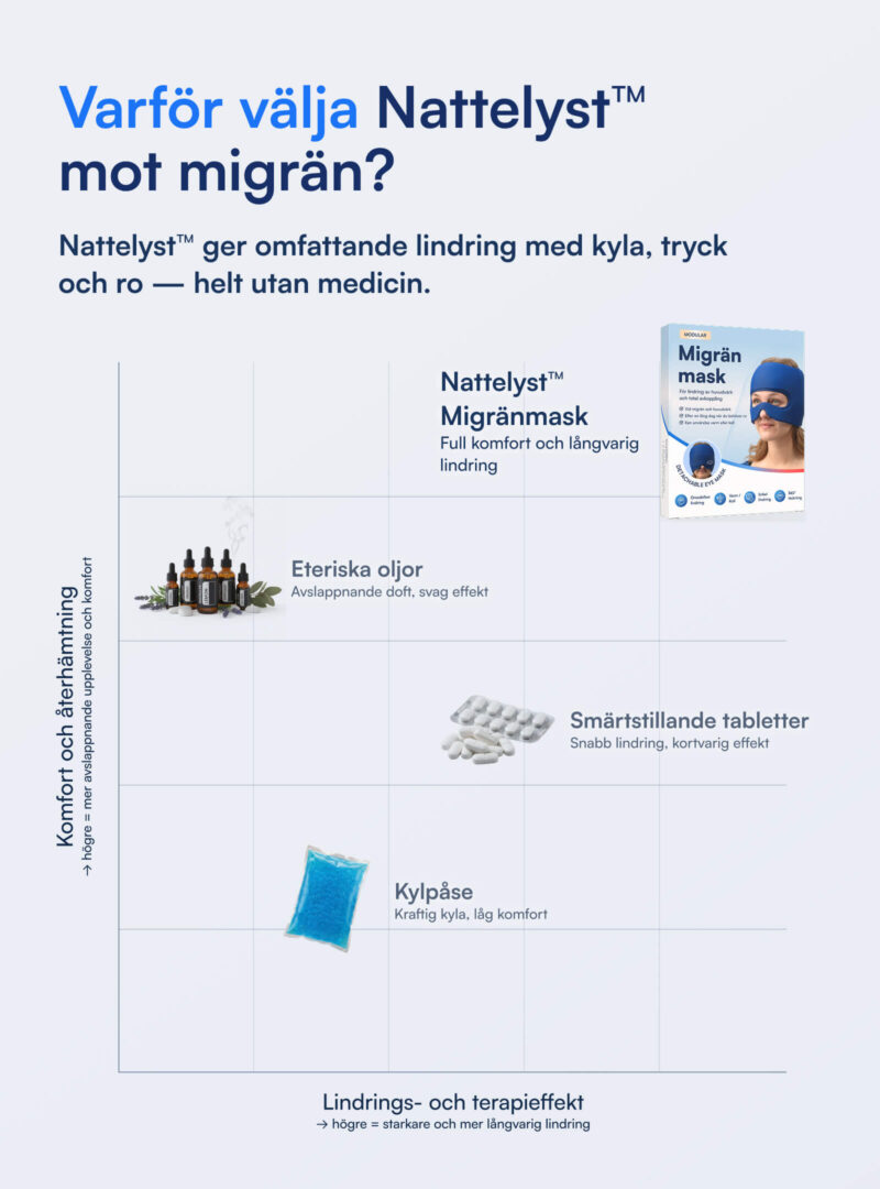 Modular Migraine Mask Nattelyst™