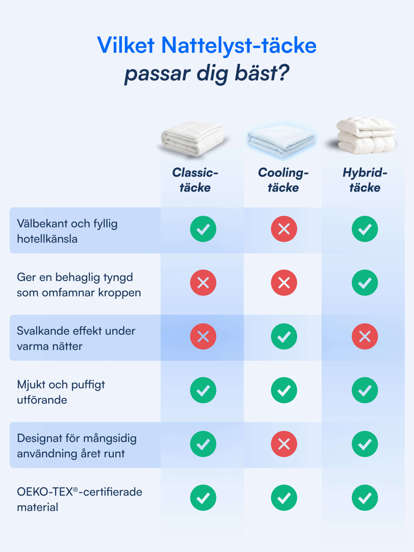 Nattelyst™ Helårstäcke (ekologisk bomull)