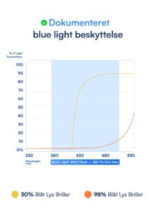 NOVA Blue Light Glasögon