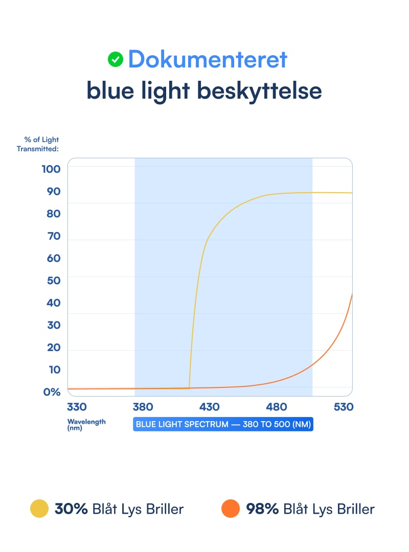 NOVA Blue Light Glasögon